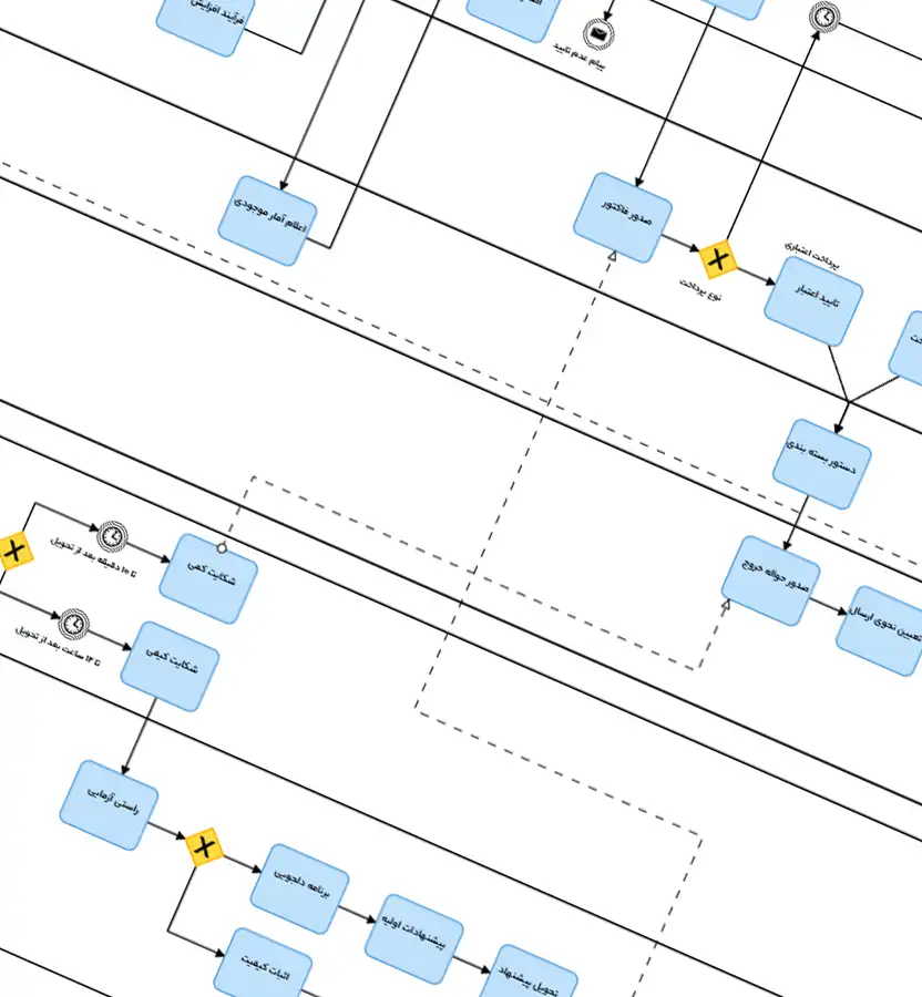 طراحی فرآیند با BPMN2.0
